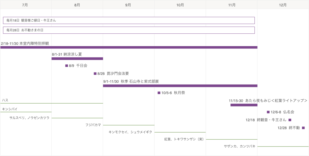 行事予定・花ごよみ